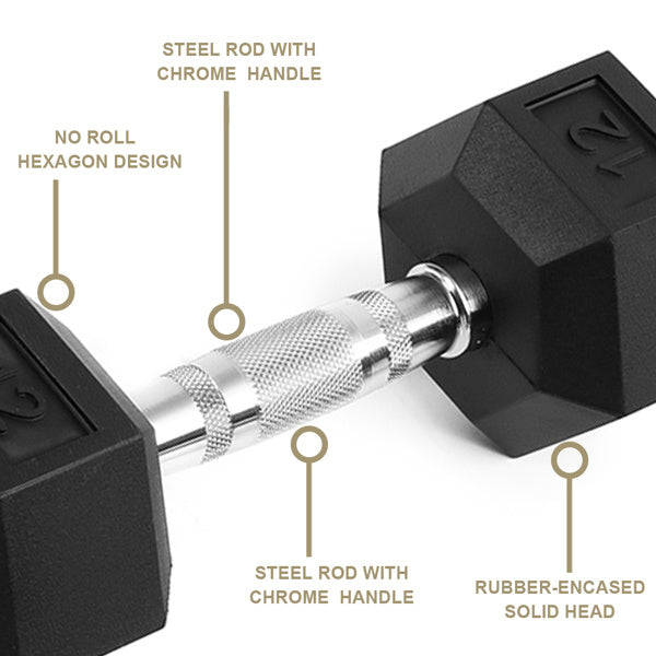 Adjustable 15 lb Rubber Dumbbells